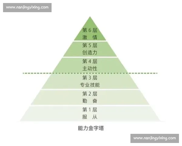 高效电竞训练计划全面提升选手反应速度与团队协作能力